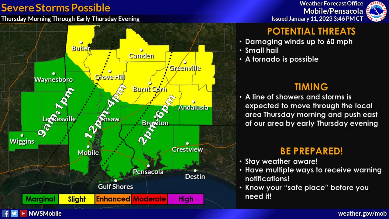 Serving Brewton, East Brewton and the people and communities of eastern weather for january 28 2024